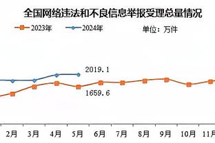 ?董路：我有一个大胆想法，今后每年都踢巴萨+不信永远进不了八强